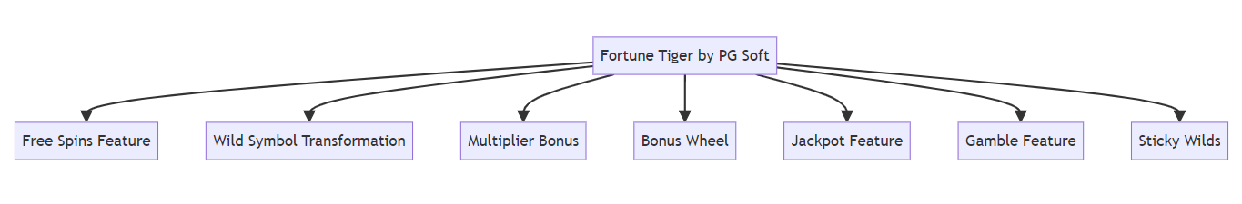 Fortune Tiger Схема Русалки